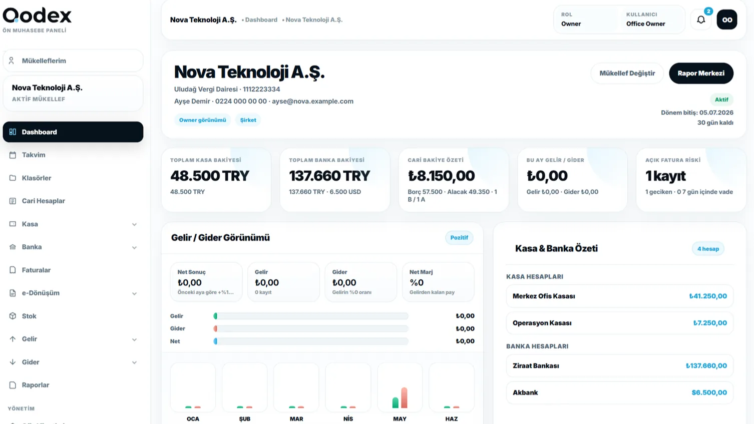 Qodex ön muhasebe panelinde cari hesaplar ekranı